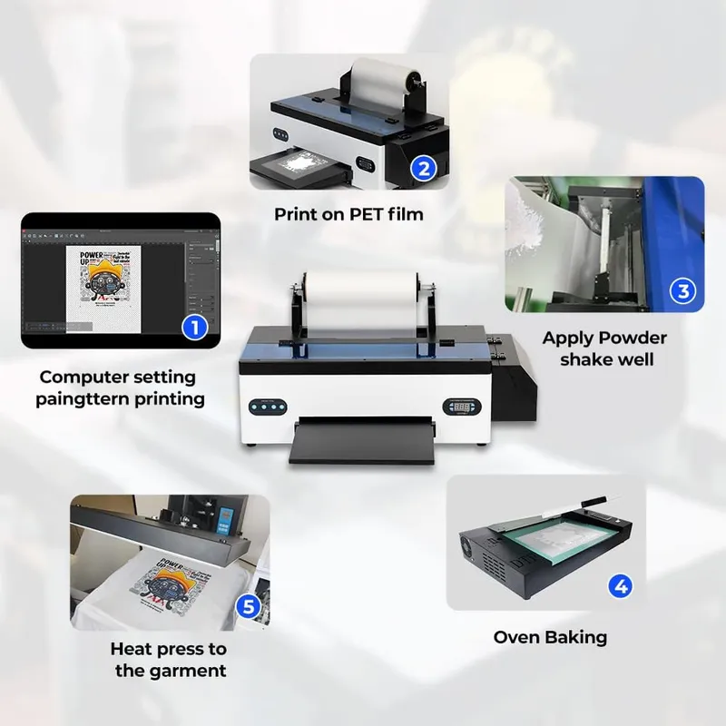 SENORTIAN A3 DTF Printer for T-Shirt Printing, White Ink Circulation